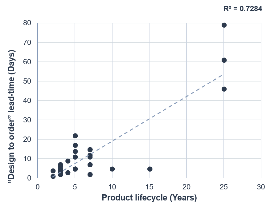 Vention Research, idea to design product lifecycle