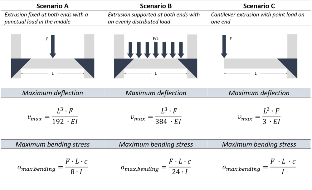 aluminum-extrusion-designs