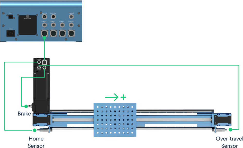 Figure 13: End-stop sensors connection. MachineMotion 2 controller shown - CE-CL-010-0004.