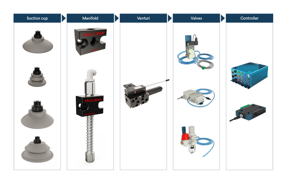 EOAT Vacuum Cups, Suction Cups for Automation