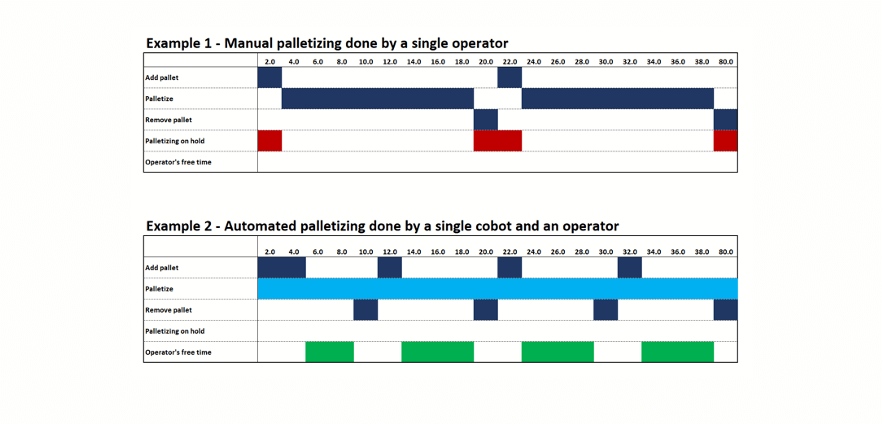 Why automate palletizing?