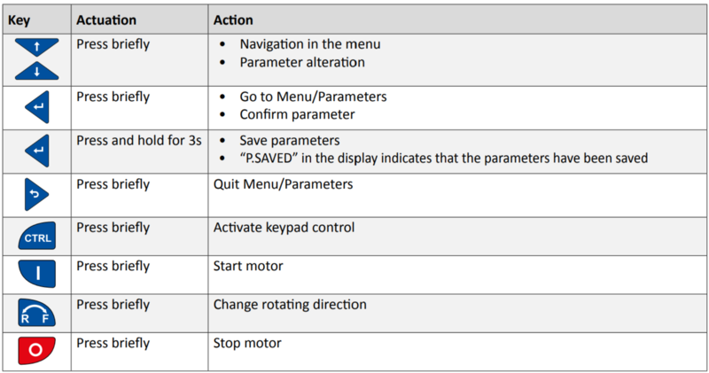 Table 1: Keypad controls