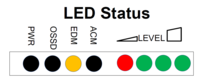Figure 12: Final LED Status