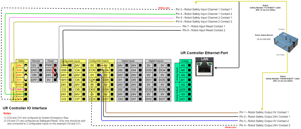 Figure 7: Wiring diagram for Robot Safety Module with Universal Robots controller