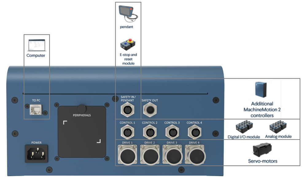 Figure 2: MachineMotion front view - CE-CL-010-0004