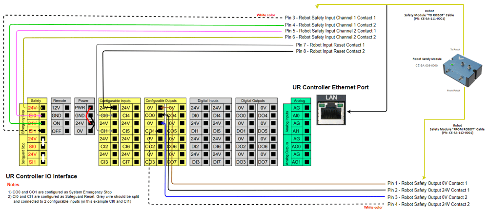 Figure 2: Wiring diagram for Robot Safety Module with Universal Robots Controller