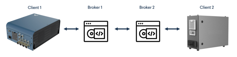 Figure 3: MQTT example 1