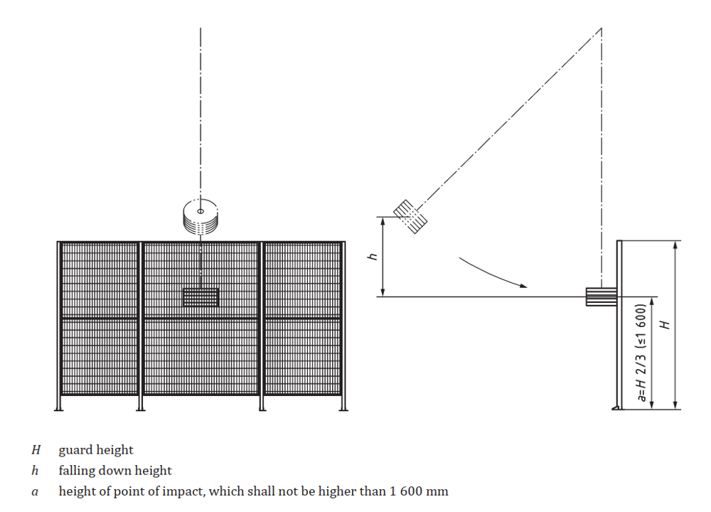Pendulum test as specified in ISO 14120