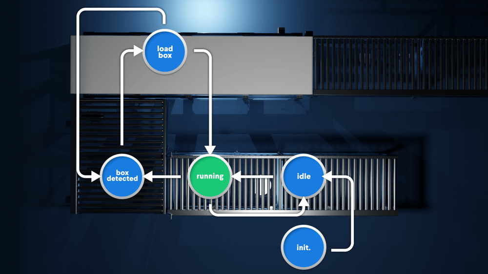 vention-state-machine- product