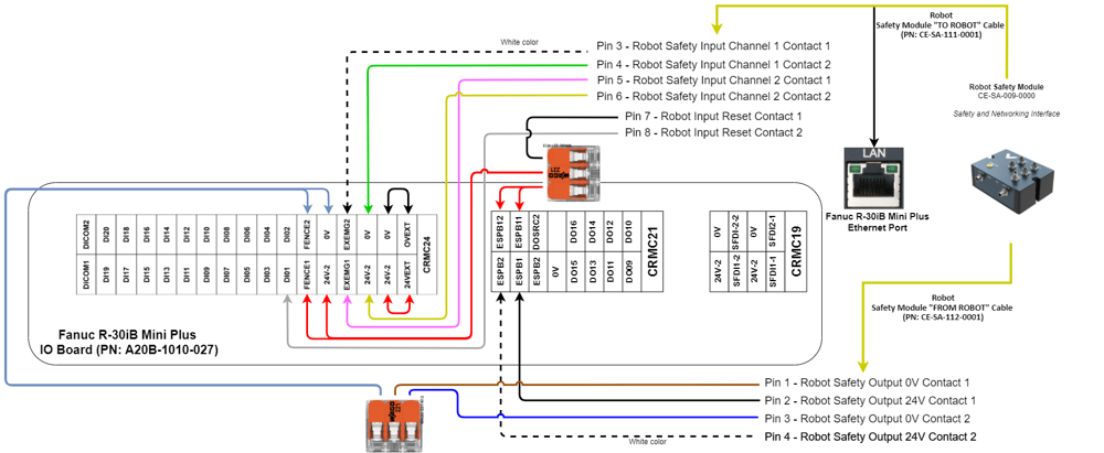 Figure 8: Wiring diagram for Robot Safety Module with FANUC R-30iB Mini Plus Controller