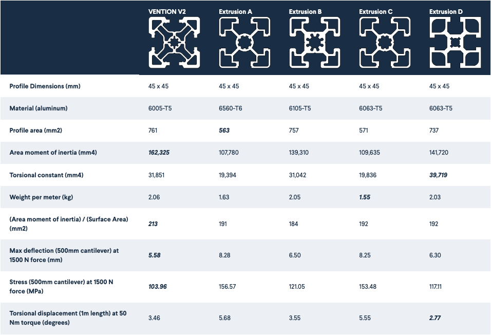 aluminum-extrusion-comparison