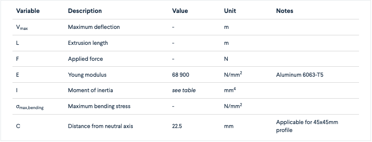 aluminum-extrusions-where