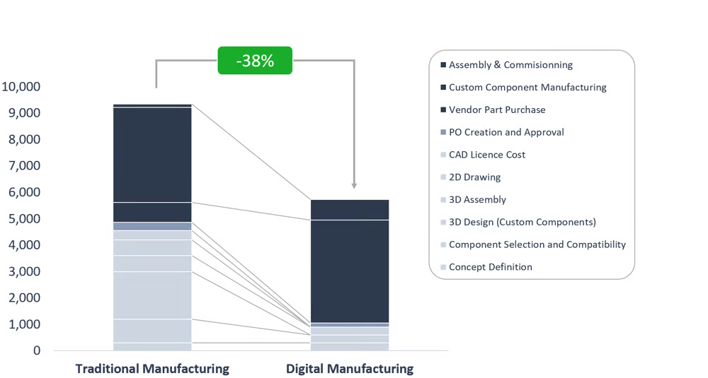 tooling-project-average-cost