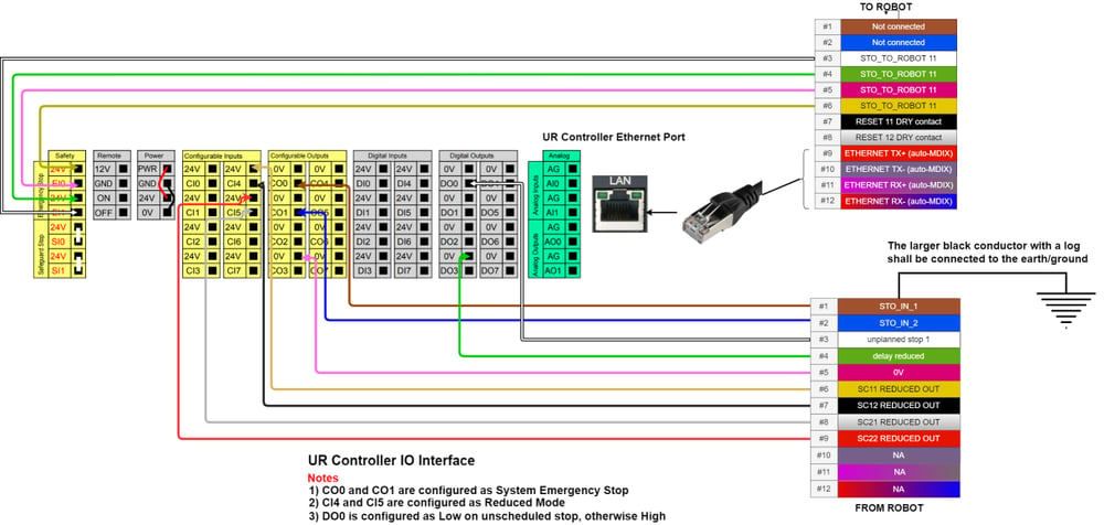 Figure 9: Robot Safety Module with UR Controller wiring diagram (reduced optional)