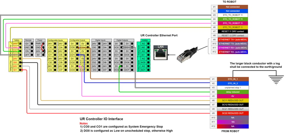 Figure 10: Robot Safety Module with UR Controller wiring diagram (estop+safeguard)