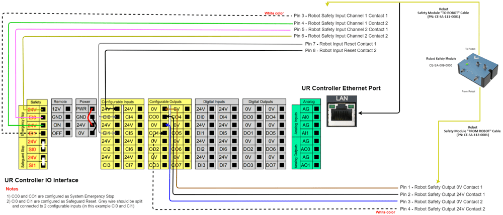 Figure 6: Wiring diagram for Robot Safety Module with Universal Robots Controller
