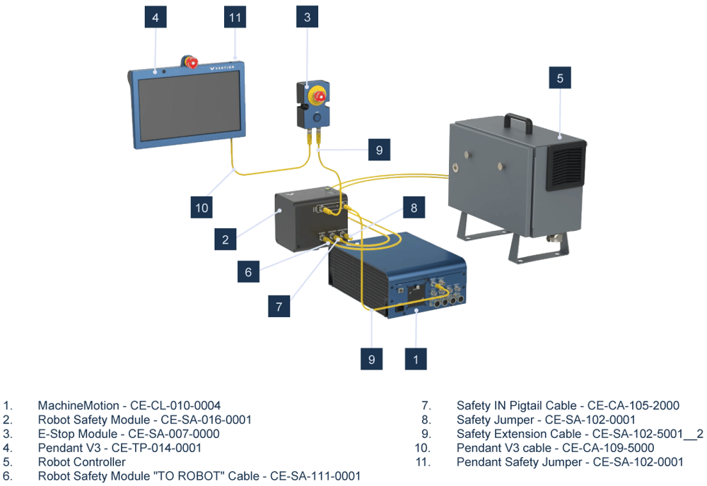 Figure 4: Robot Safety Module wiring diagram