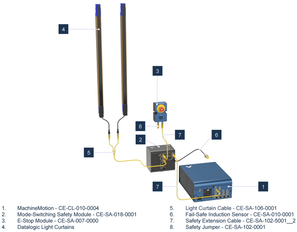 Figure 5: Mode Switching Safety Module wiring diagram