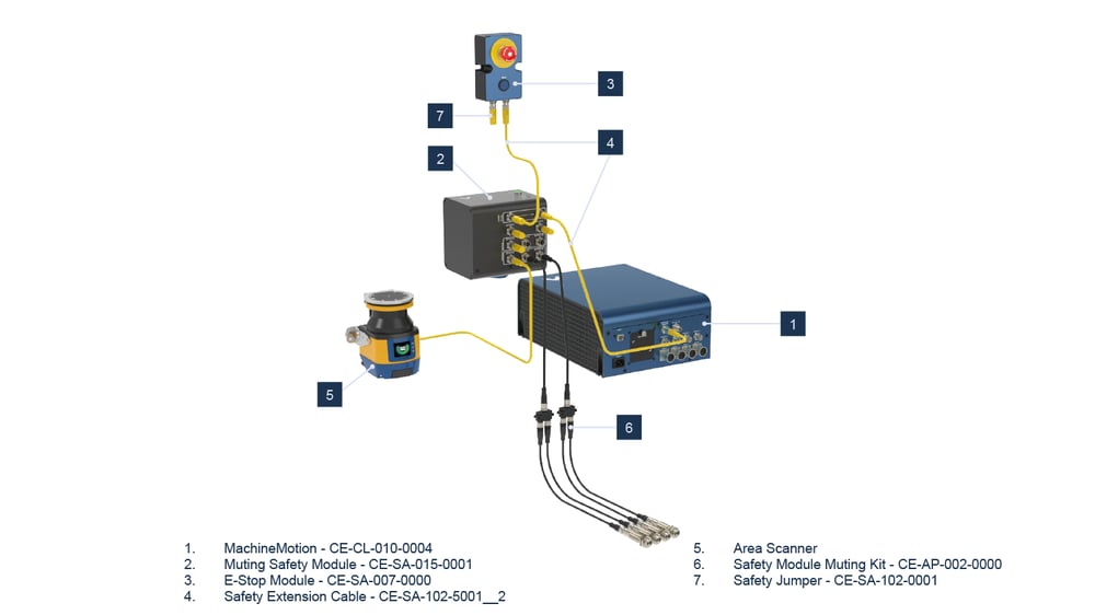 Figure 9 - Muting kit wiring diagram