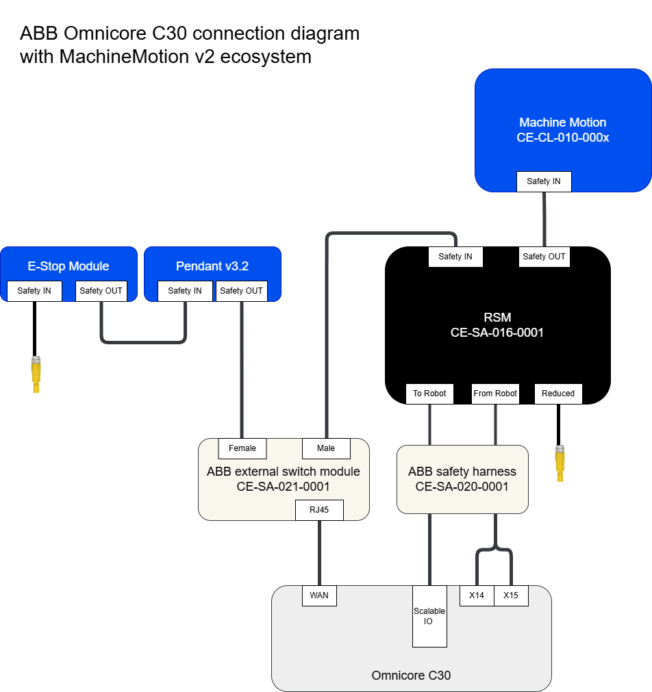 ABB Connection Diagram