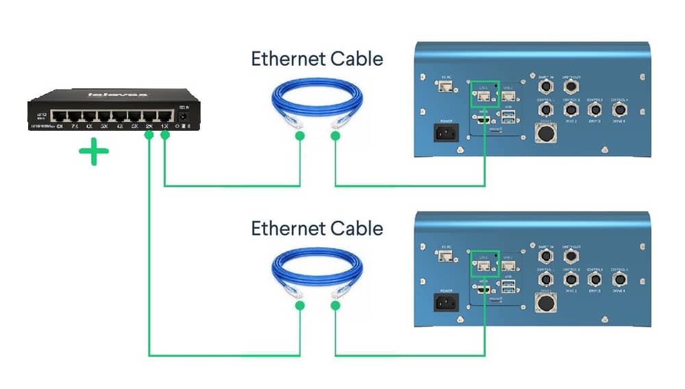 Figure 3: Multi-Controller Hardware Connections