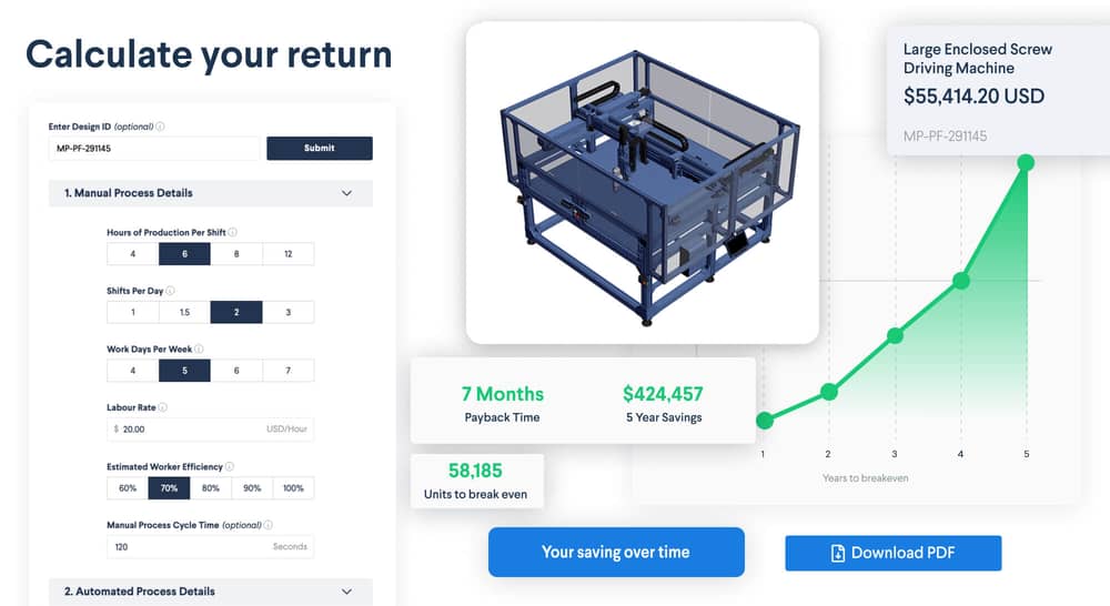 How Returns Automation Helps Improve Your eCommerce ROI - ReturnGO