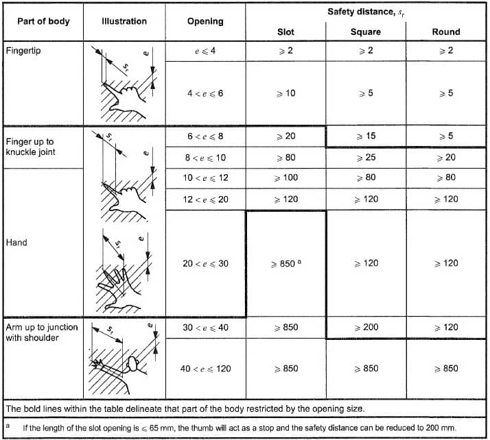 Regular reach-through distances specified in ISO 13857